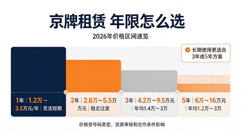 京牌指标交易市场动态