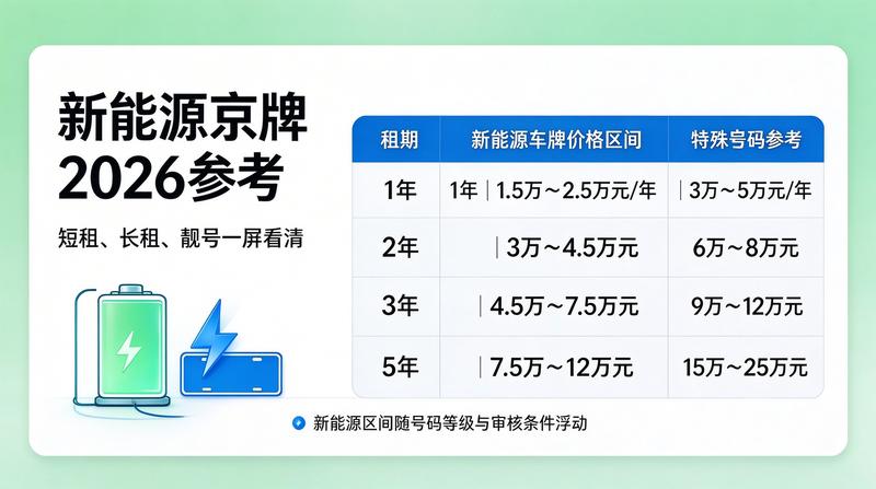 2026年新能源汽车政策更新