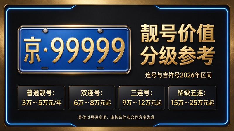 2026年京牌指标价格指南车主指南